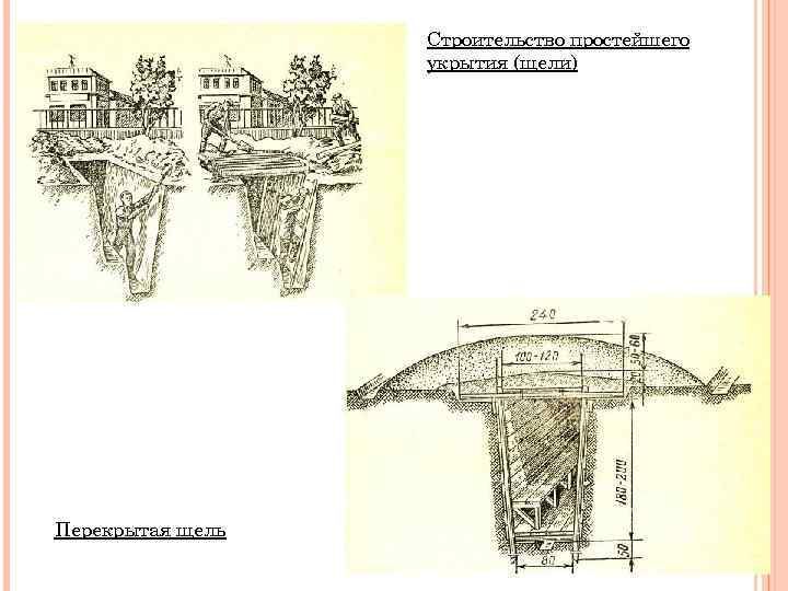 Строительство простейшего укрытия (щели) Перекрытая щель 