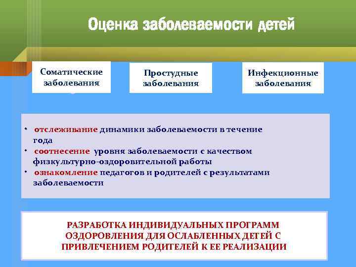 Оценка заболеваемости детей Соматические заболевания Простудные заболевания Инфекционные заболевания • отслеживание динамики заболеваемости в