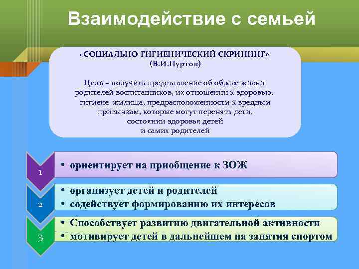 Взаимодействие с семьей «СОЦИАЛЬНО-ГИГИЕНИЧЕСКИЙ СКРИНИНГ» (В. И. Пуртов) Цель – получить представление об образе