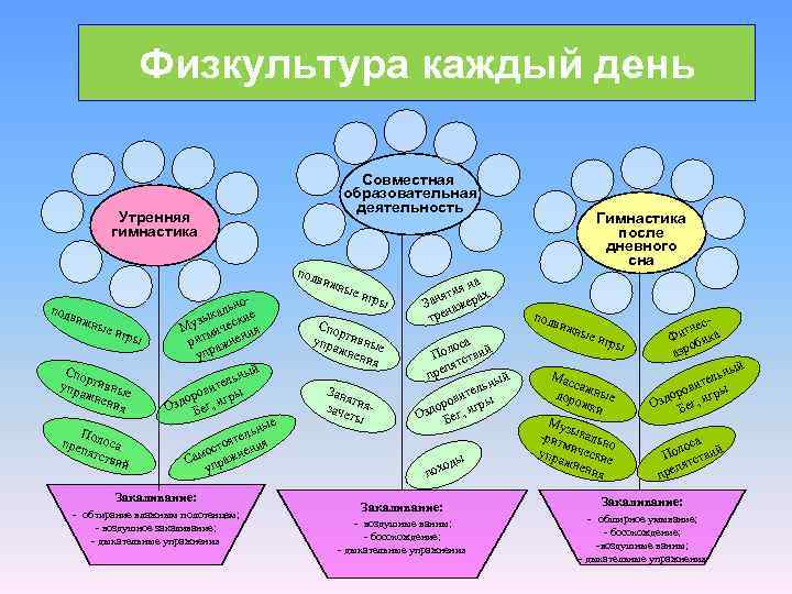 Физкультура каждый день Совместная образовательная деятельность Утренняя гимнастика под виж под в ижн ы
