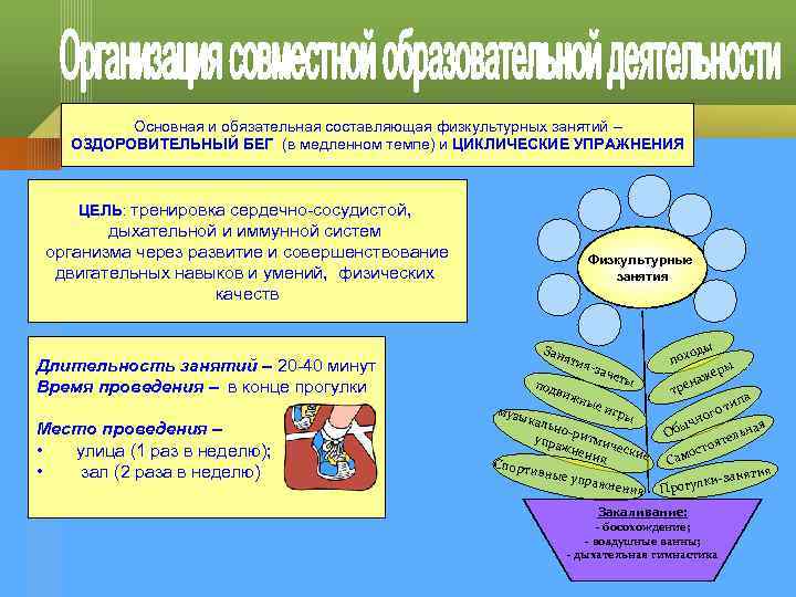 Основная и обязательная составляющая физкультурных занятий – ОЗДОРОВИТЕЛЬНЫЙ БЕГ (в медленном темпе) и ЦИКЛИЧЕСКИЕ