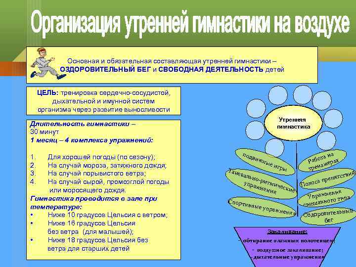 Основная и обязательная составляющая утренней гимнастики – ОЗДОРОВИТЕЛЬНЫЙ БЕГ и СВОБОДНАЯ ДЕЯТЕЛЬНОСТЬ детей ЦЕЛЬ: