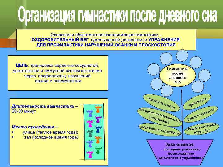 Основная и обязательная составляющая гимнастики – ОЗДОРОВИТЕЛЬНЫЙ БЕГ (уменьшенной дозировки) и УПРАЖНЕНИЯ ДЛЯ ПРОФИЛАКТИКИ