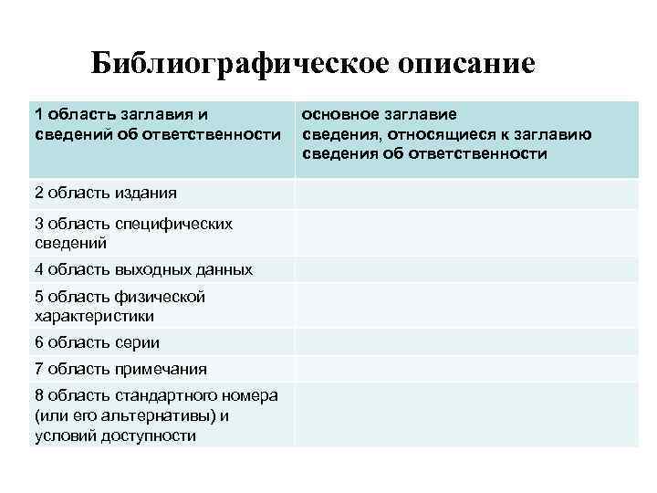 Библиографическое описание 1 область заглавия и сведений об ответственности 2 область издания 3 область