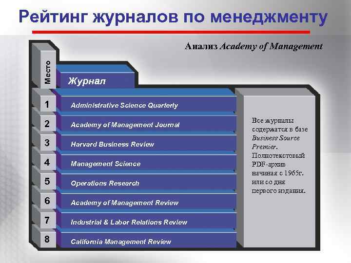 Рейтинг журналов по менеджменту Место Анализ Academy of Management Журнал 1 Administrative Science Quarterly