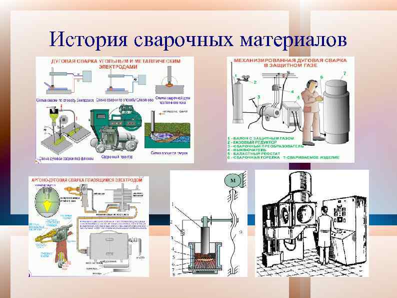 История сварочных материалов 