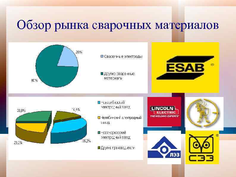 Обзор рынка сварочных материалов 