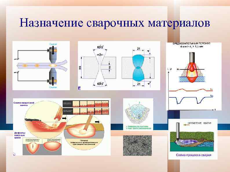 Назначение сварочных материалов 