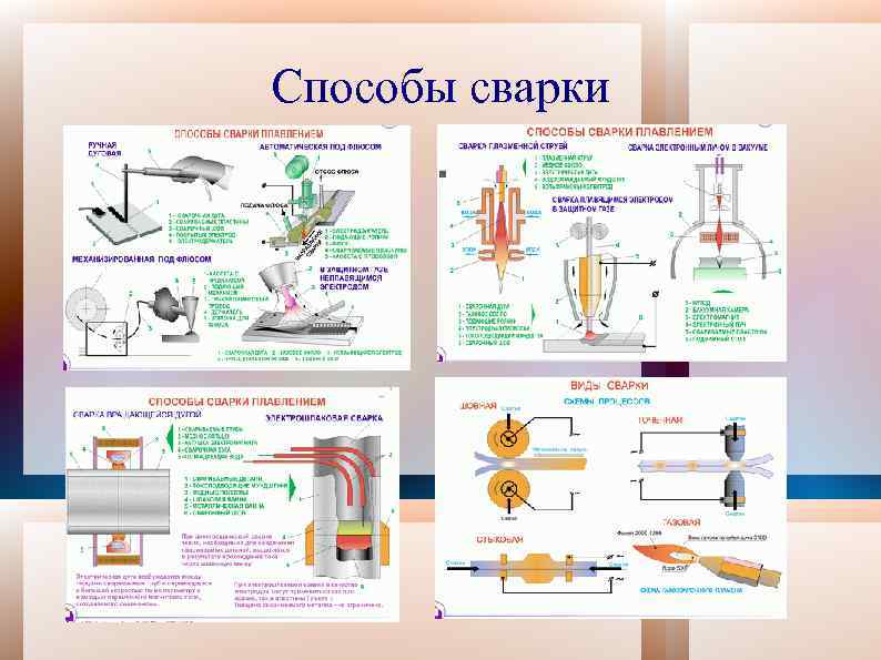Способы сварки 