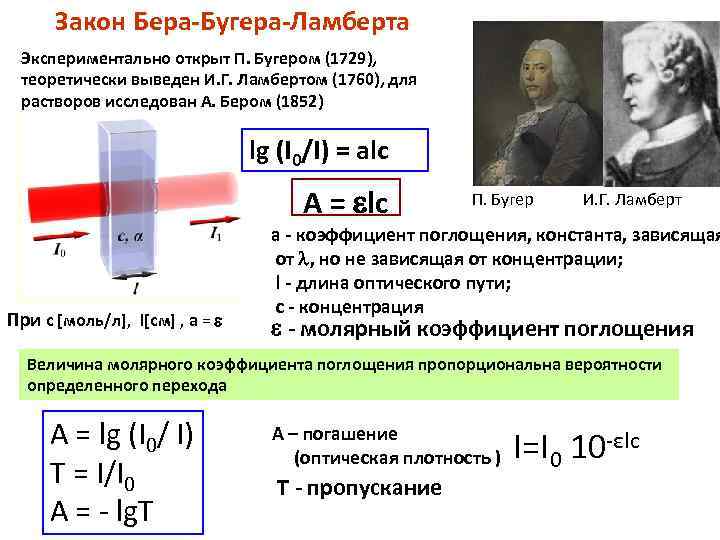 Графическое изображение закона бугера ламберта бера