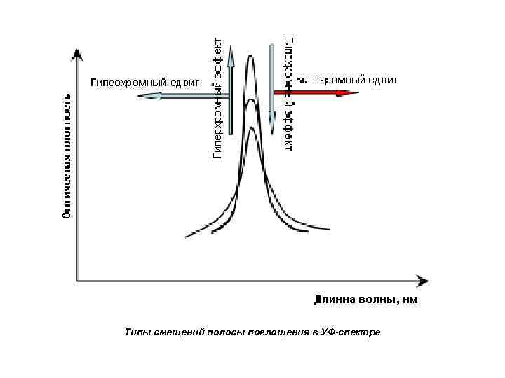 Скрытое поглощение prototype