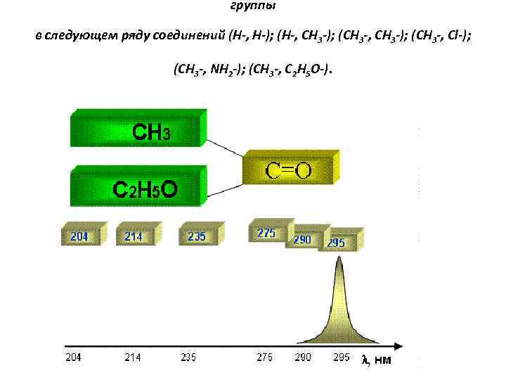группы в следующем ряду соединений (H-, H-); (H-, CH 3 -); (CH 3 -,