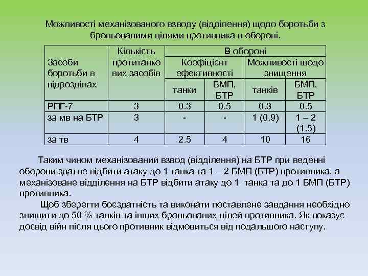  Можливості механізованого взводу (відділення) щодо боротьби з броньованими цілями противника в обороні. Кількість