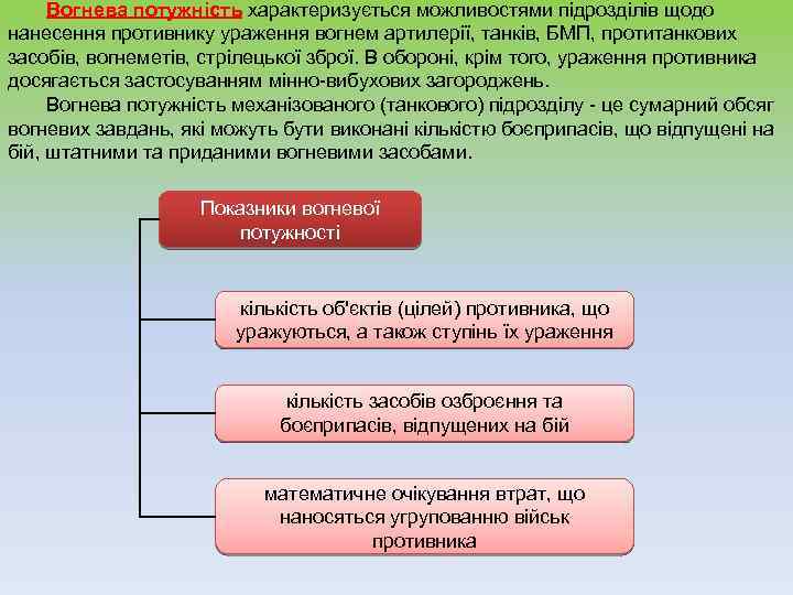  Вогнева потужність характеризується можливостями підрозділів щодо нанесення противнику ураження вогнем артилерії, танків, БМП,
