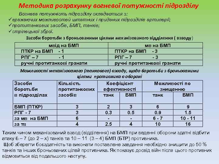  Методика розрахунку вогневої потужності підрозділу Вогнева потужність підрозділу складається з: üвражаючих можливостей штатних