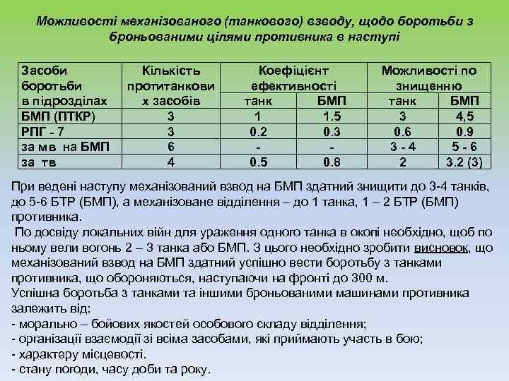  Можливості механізованого (танкового) взводу, щодо боротьби з броньованими цілями противника в наступі Засоби