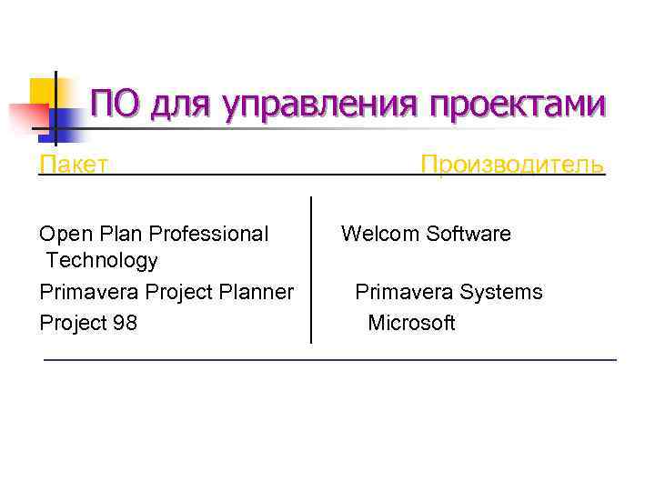 ПО для управления проектами Пакет Open Plan Professional Technology Primavera Project Planner Project 98