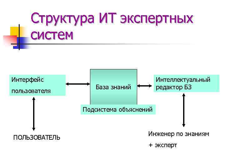 Экспертные системы в образовании презентация