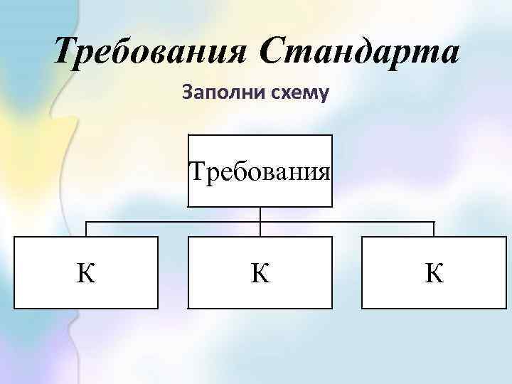 Требования Стандарта Заполни схему Требования К К К 