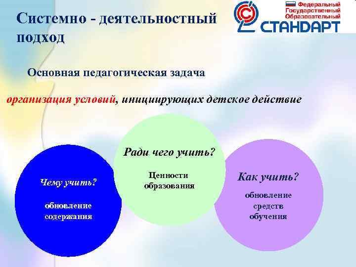 Системно - деятельностный подход Основная педагогическая задача организация условий, инициирующих детское действие Ради чего