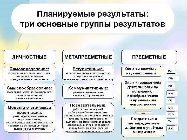 Планируемые результаты картинка