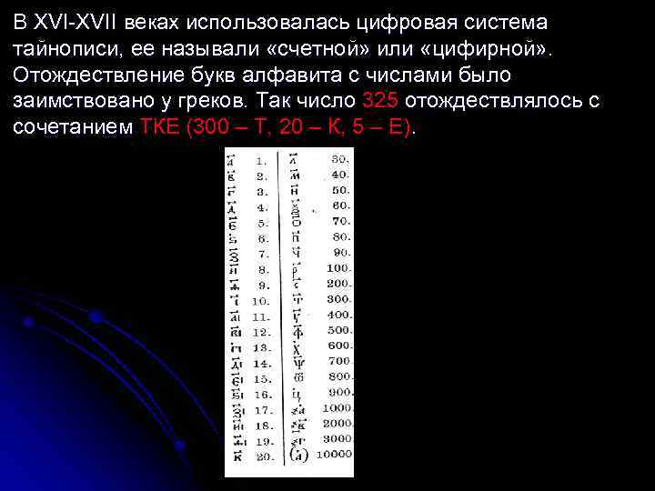 В XVI-XVII веках использовалась цифровая система тайнописи, ее называли «счетной» или «цифирной» . Отождествление