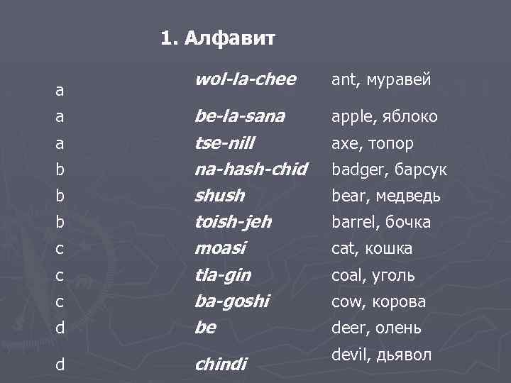  wol-la-chee a a a b b b c c c d d 1.