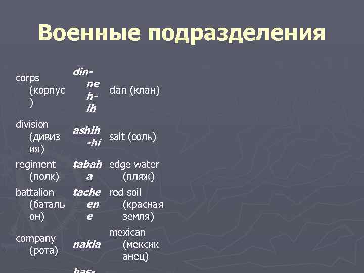 Военные подразделения corps (корпус ) dinne clan (клан) hih division (дивиз ия) ashih salt