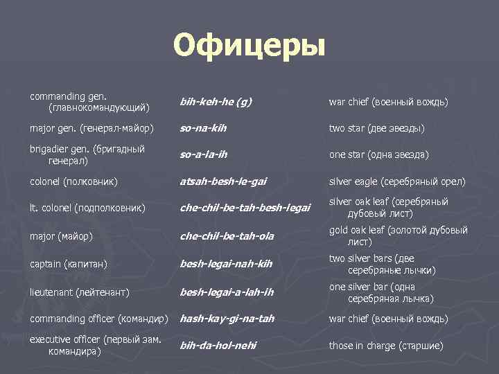 Офицеры commanding gen. (главнокомандующий) bih-keh-he (g) war chief (военный вождь) major gen. (генерал-майор) so-na-kih