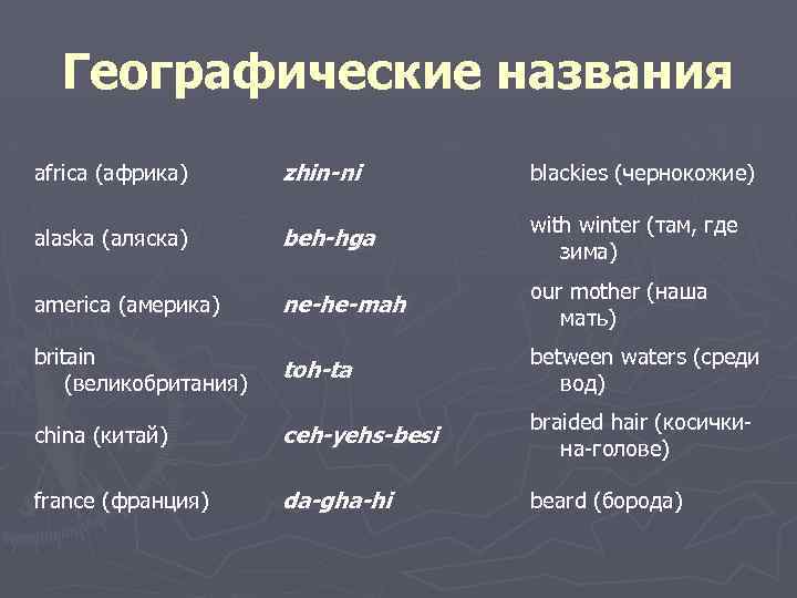 Географические названия africa (африка) zhin-ni blackies (чернокожие) alaska (аляска) beh-hga with winter (там, где