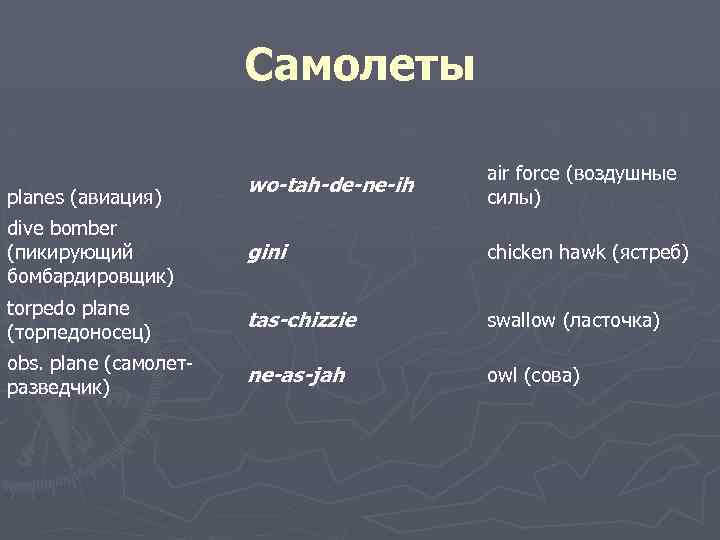Самолеты wo-tah-de-ne-ih air force (воздушные силы) dive bomber (пикирующий бомбардировщик) gini chicken hawk (ястреб)