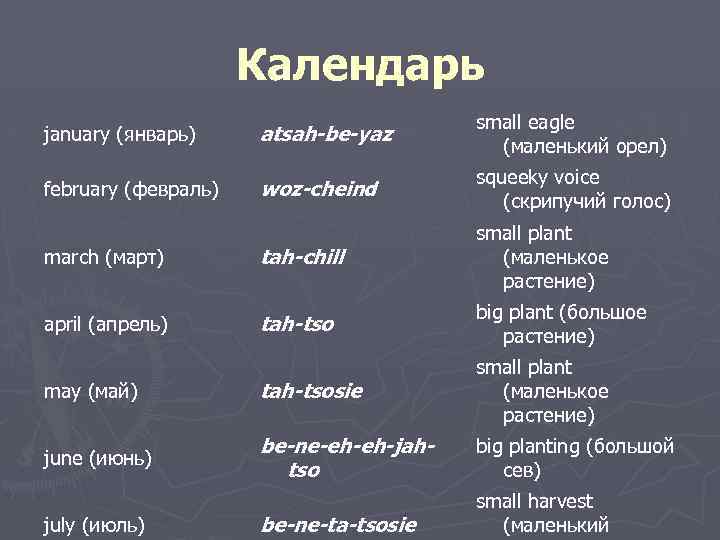 Календарь january (январь) atsah-be-yaz small eagle (маленький орел) february (февраль) woz-cheind squeeky voice (скрипучий