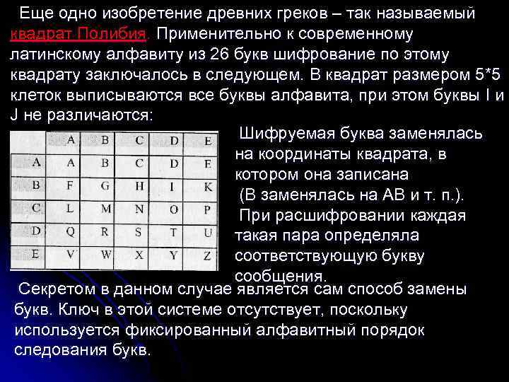  Еще одно изобретение древних греков – так называемый квадрат Полибия. Применительно к современному