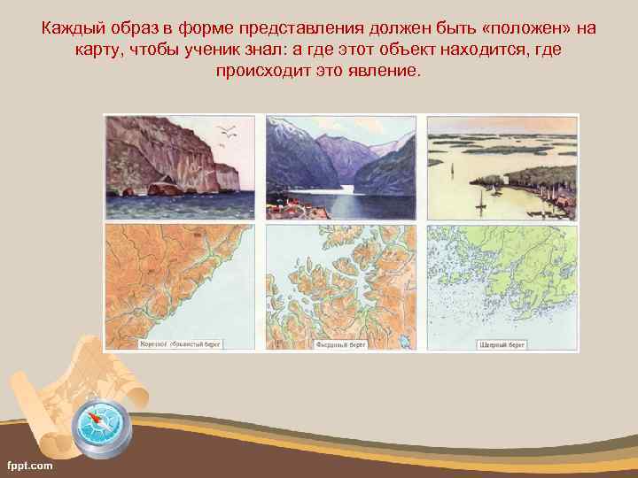 Каждый образ в форме представления должен быть «положен» на карту, чтобы ученик знал: а