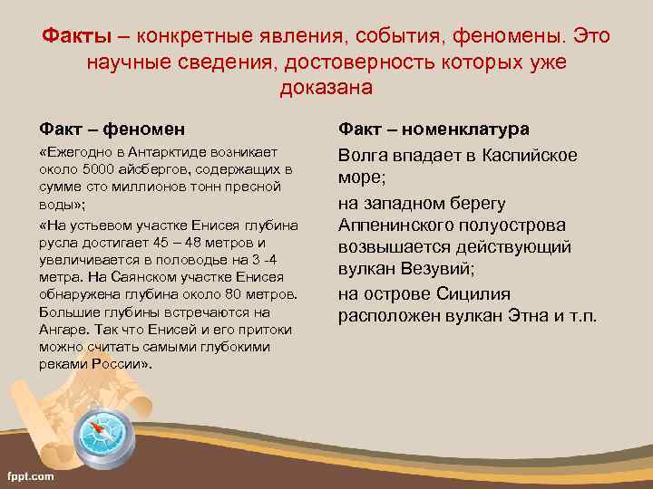 Факты – конкретные явления, события, феномены. Это научные сведения, достоверность которых уже доказана Факт