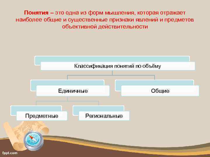 Понятия – это одна из форм мышления, которая отражает наиболее общие и существенные признаки