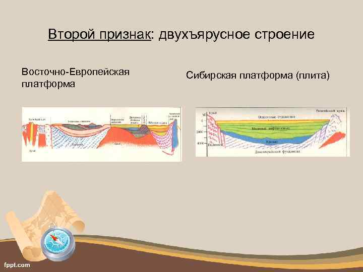 Второй признак: двухъярусное строение Восточно-Европейская платформа Сибирская платформа (плита) 