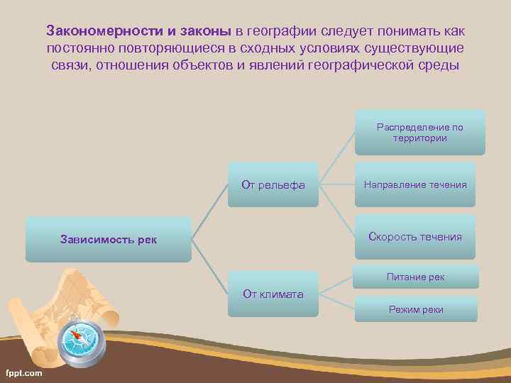 Закономерности и законы в географии следует понимать как постоянно повторяющиеся в сходных условиях существующие