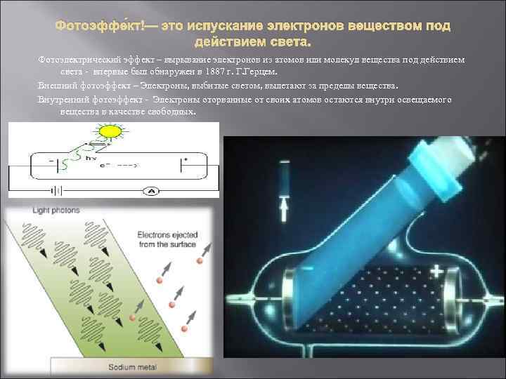 Фотоэлектрический эффект картинки