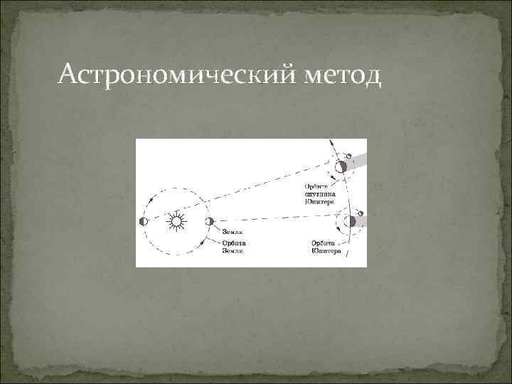 Астрономический метод 
