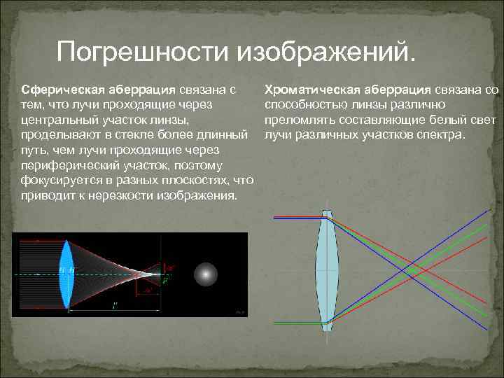 Сферическая и хроматическая аберрации и их роль в создании изображений в линзах