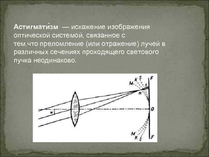Астигмати зм — искажение изображения оптической системой, связанное с тем, что преломление (или отражение)