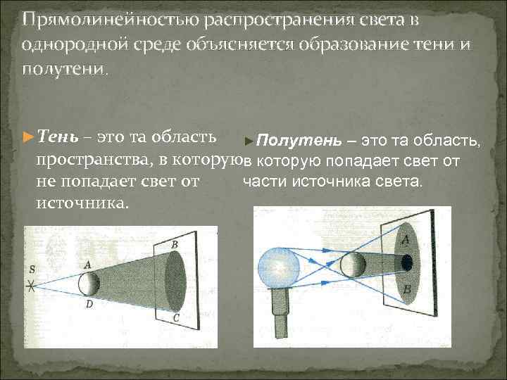 Схема распространения света