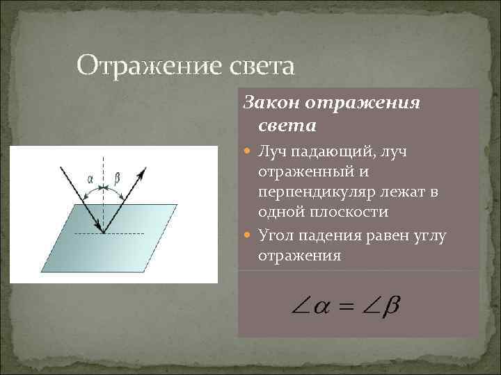 Отражение света Закон отражения света Луч падающий, луч отраженный и перпендикуляр лежат в одной