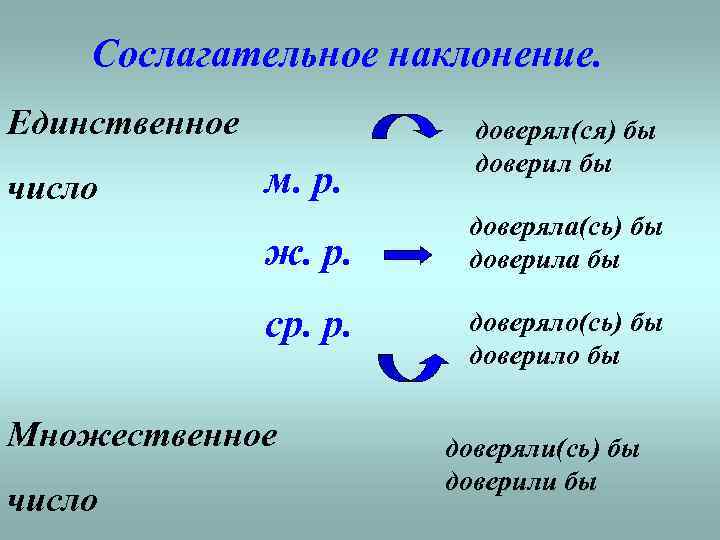 Неопределенная форма глагола картинка