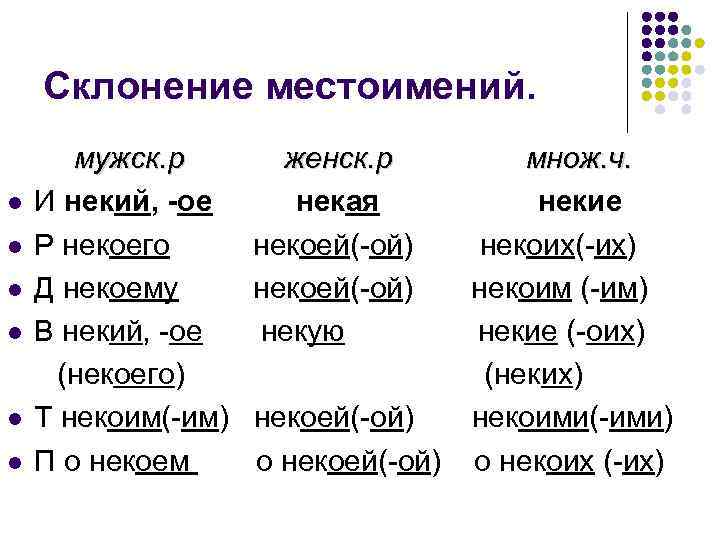 Будете склонение. Некий склонение. Некий склонение по падежам. Склонение определительных местоимений. Некий просклонять по падежам.