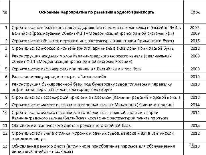 № Основные мероприятия по развитию водного транспорта Срок 1 Строительство и развитие железнодорожного паромного