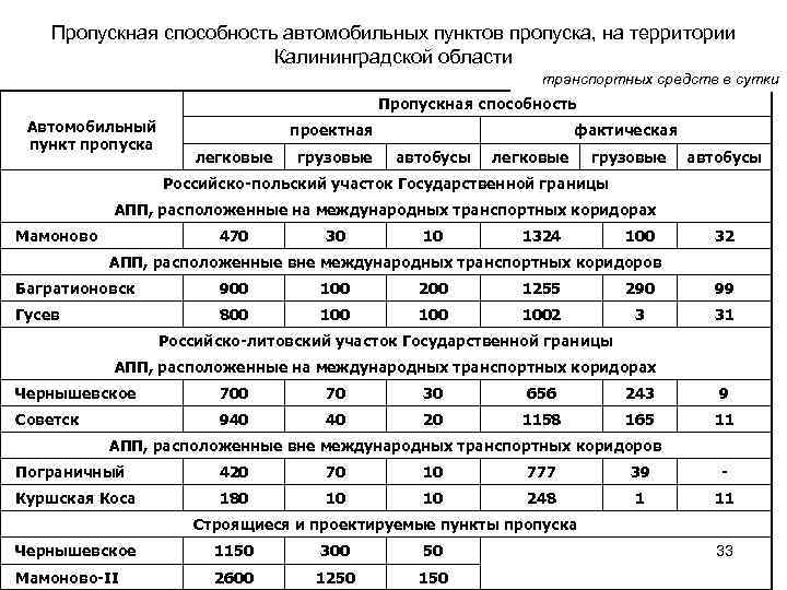 Пропускная способность ips что это