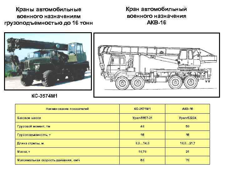 Краны автомобильные военного назначениям грузоподъемностью до 16 тонн Кран автомобильный военного назначения АКВ-16 КС-3574