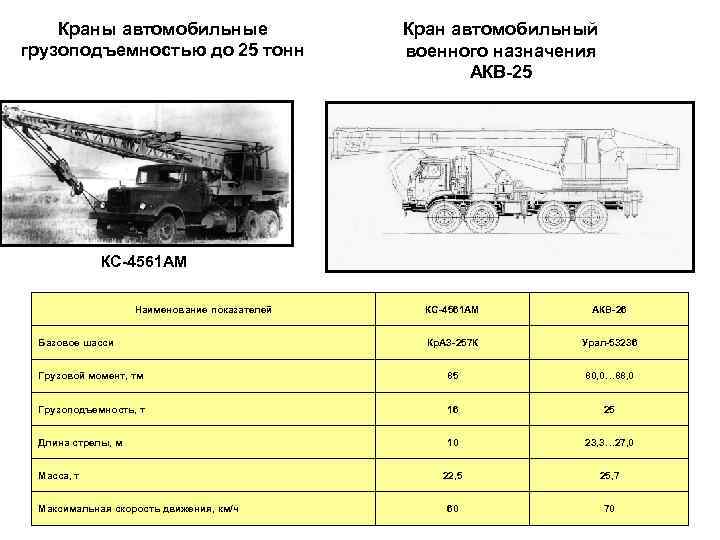 Кран автомобильный назначение